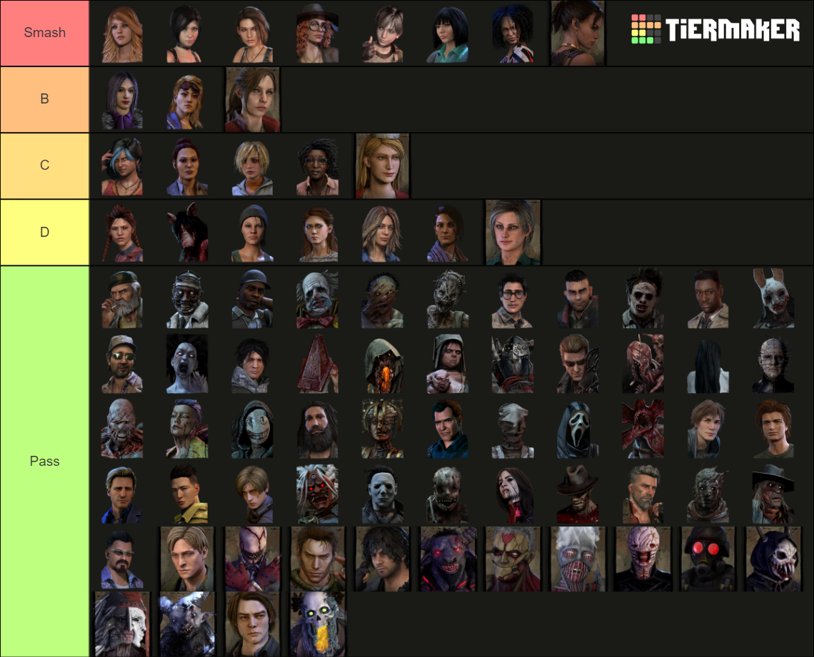 DBD SoP teir list. all characters including legendary Tier List ...