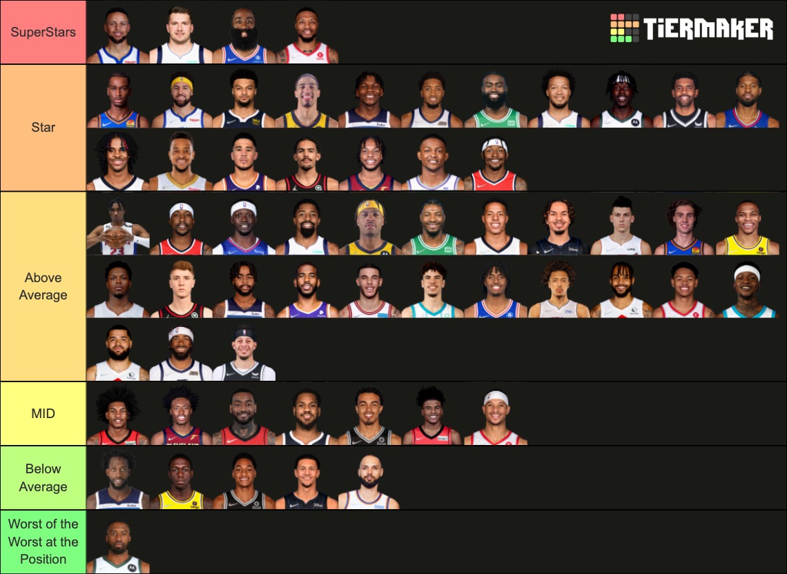 Ranking the Best Guards in the NBA (2023 Season) Tier List (Community ...