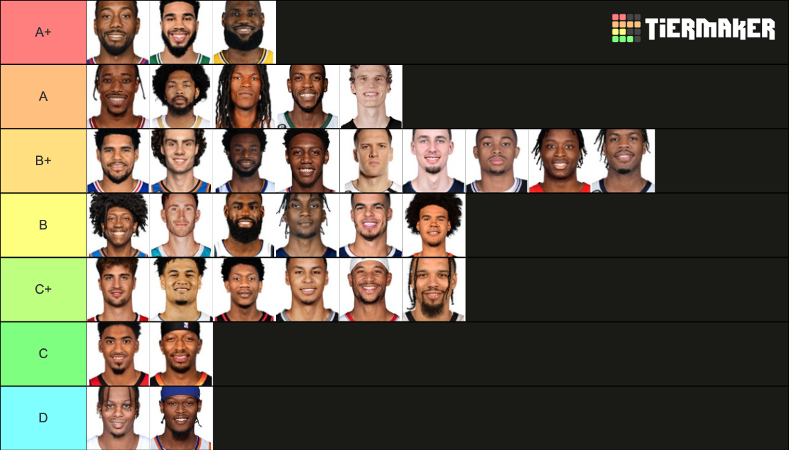 Small Forwards 2023 Tier List (Community Rankings) - TierMaker