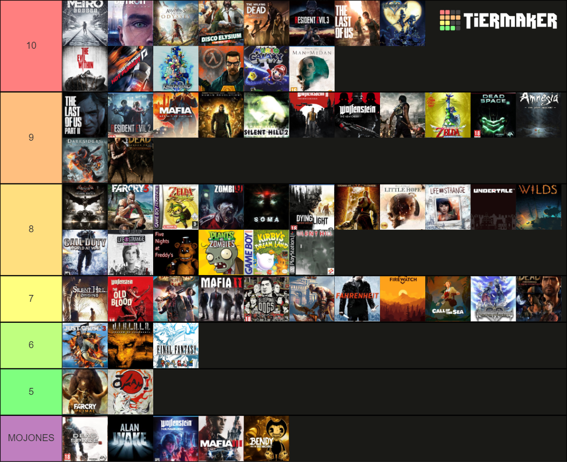 2022 GAMES Tier List (Community Rankings) - TierMaker