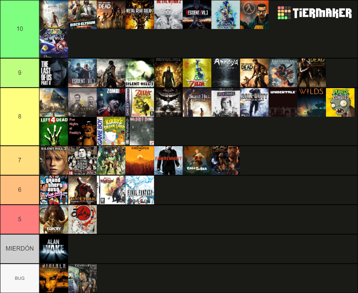 2023 games Tier List (Community Rankings) - TierMaker