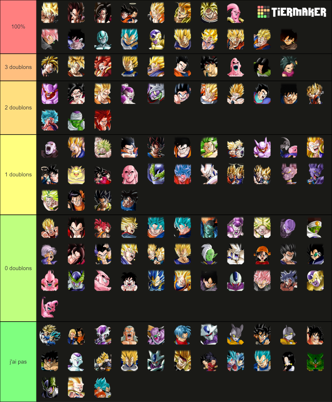 Dokkan Battle Dokkan Fest Tier 2022-2024 Tier List (Community Rankings ...