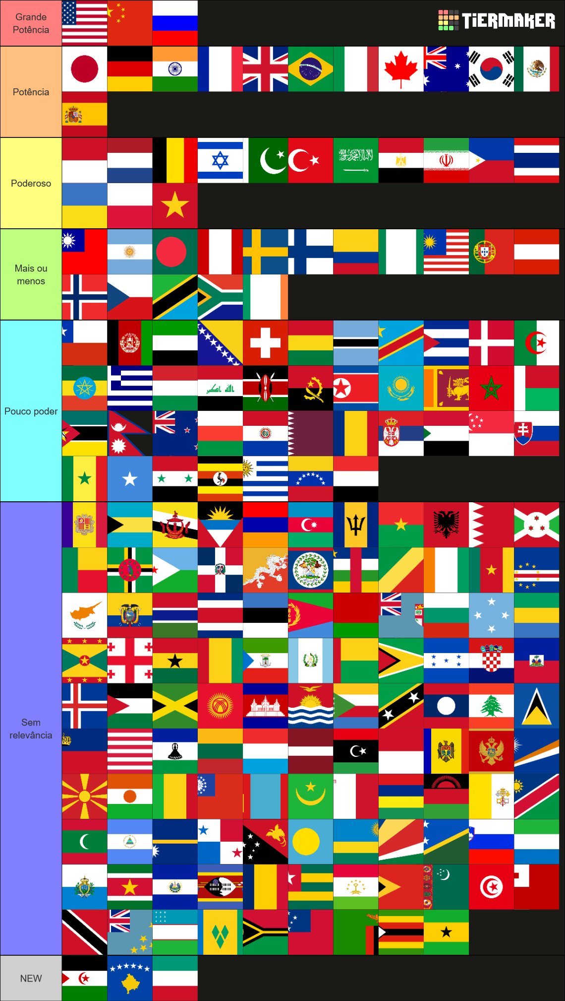 Countries of the WOrld Tier List (Community Rankings) - TierMaker