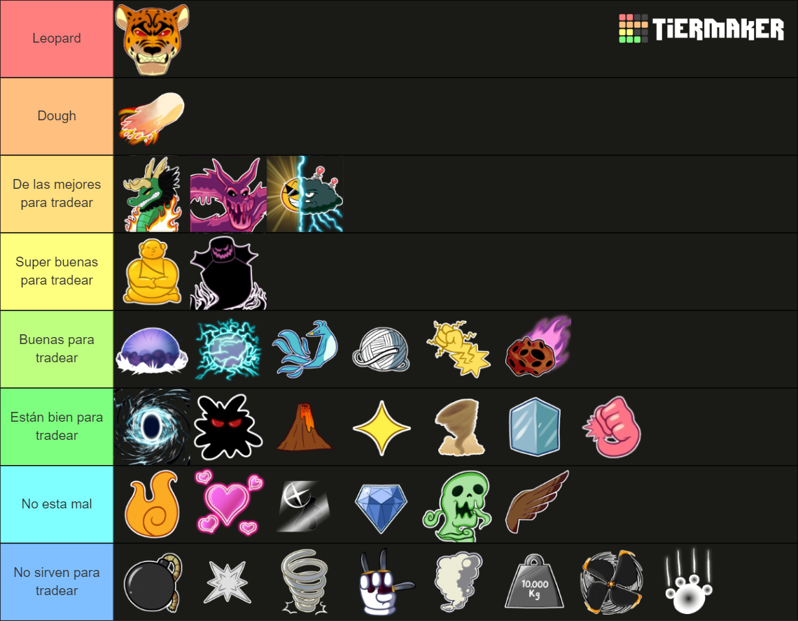 Blox Fruits   Fruits Update 18 Tier List (community Rankings) - Tiermaker