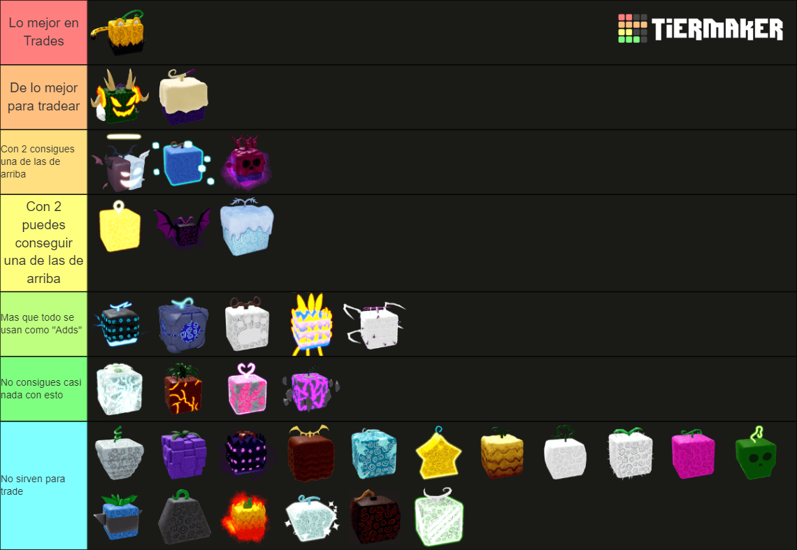 Blox Fruits Devil Fruit March Tier List Community Rankings Tiermaker