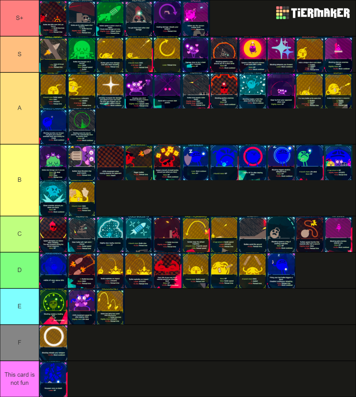 ROUNDS cards Tier List (Community Rankings) - TierMaker