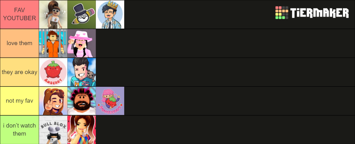 Bloxburg Youtubers Tier List (Community Rankings) - TierMaker