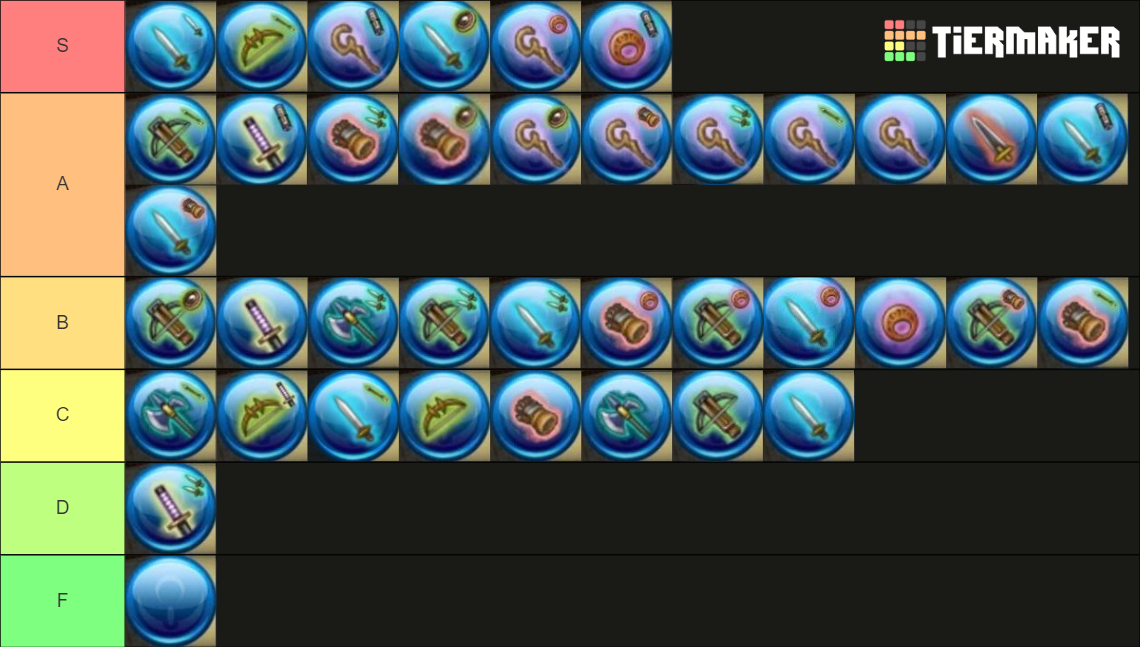 Toram Online All Weapons Subs Tierlist Tier List Community Rankings Toram Online All Weaponssubs Tierlist 15604548 1676244211