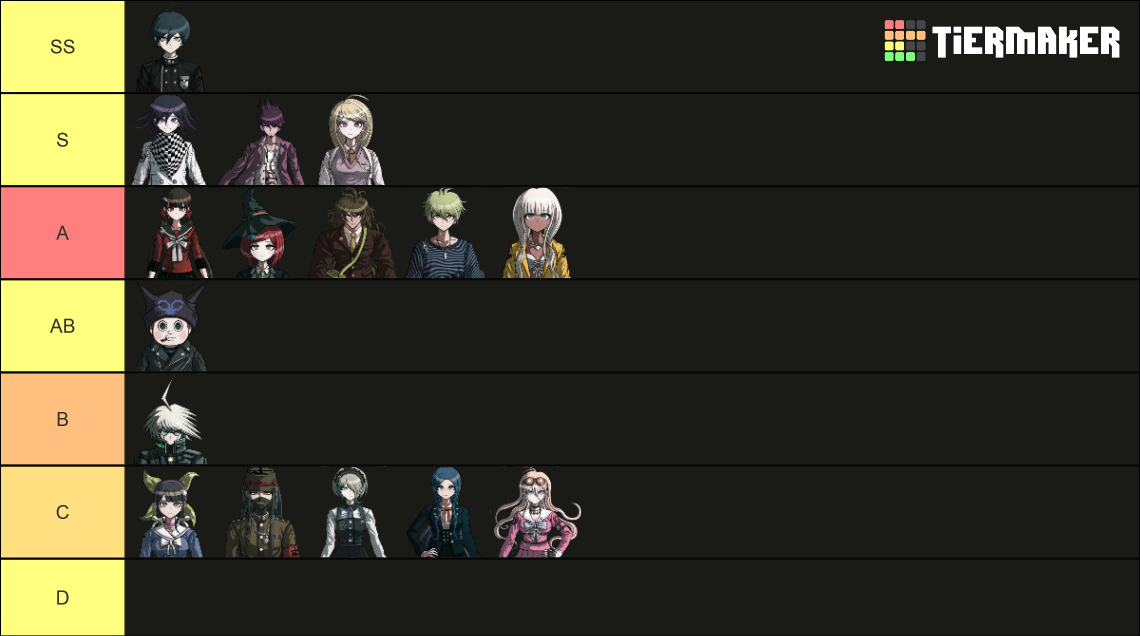 Danganronpa V3 Characters Tier List Community Rankings Tiermaker 5927