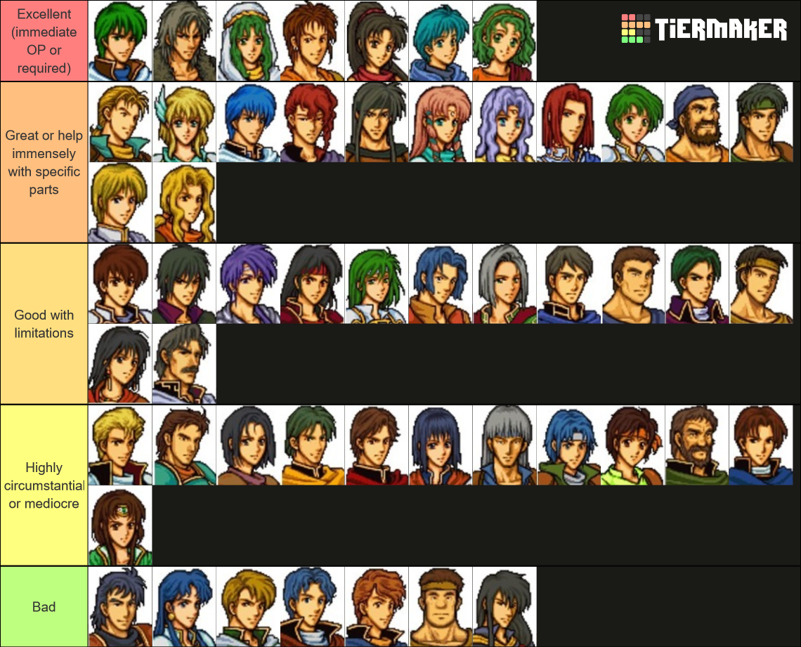 Thracia 776 Character Tier List Rankings) TierMaker