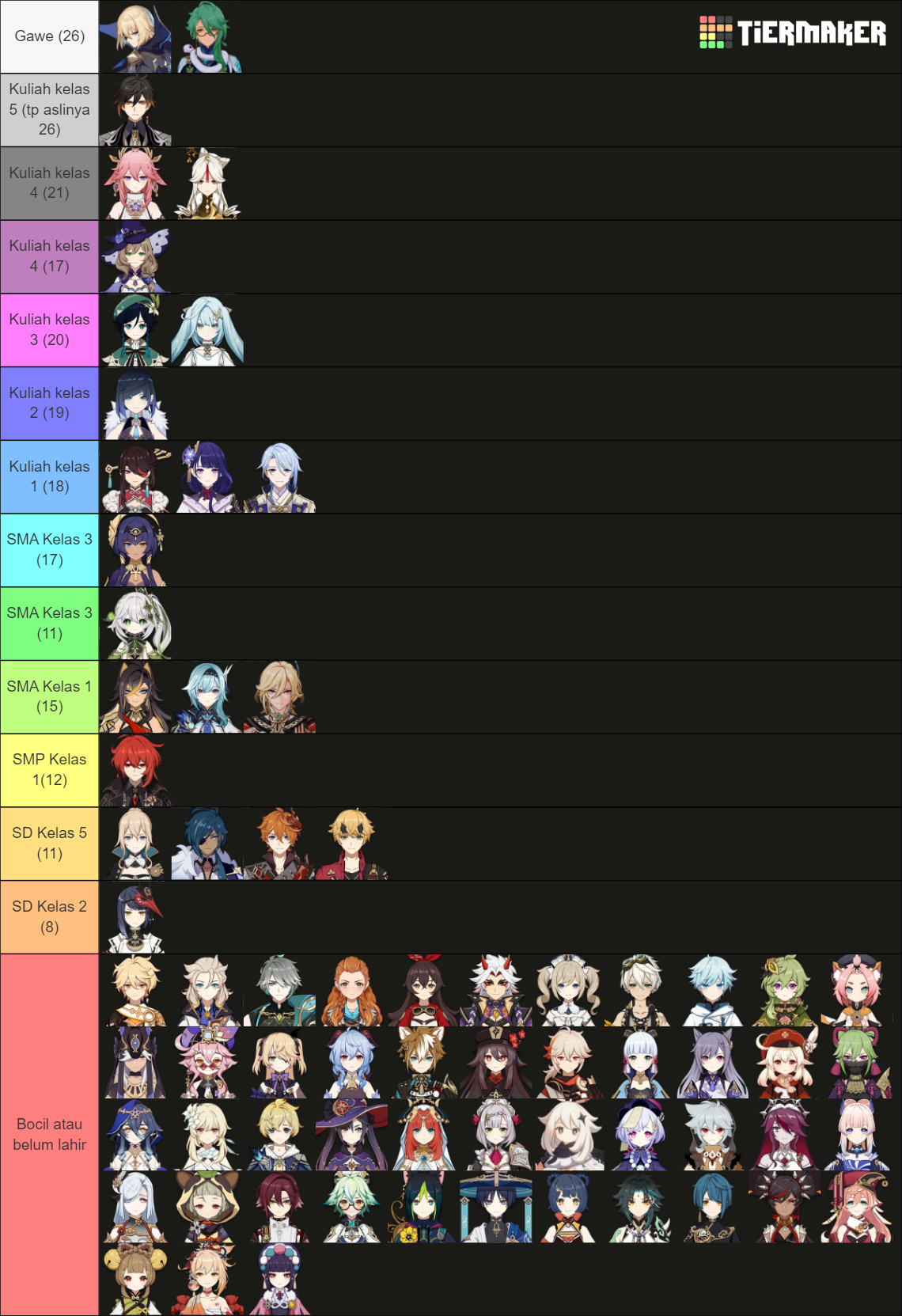 genshin-impact-3-5-characters-ev-tier-list-community-rankings