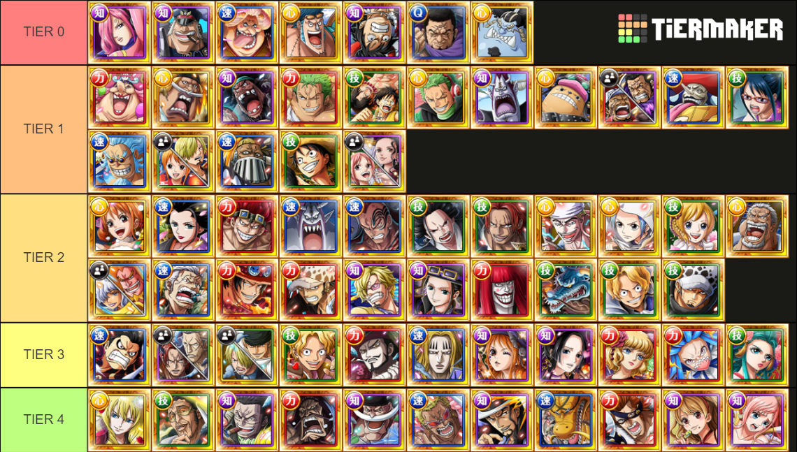 Daniel OPTC Treasure Map (OPTC) Tier List Rankings) TierMaker