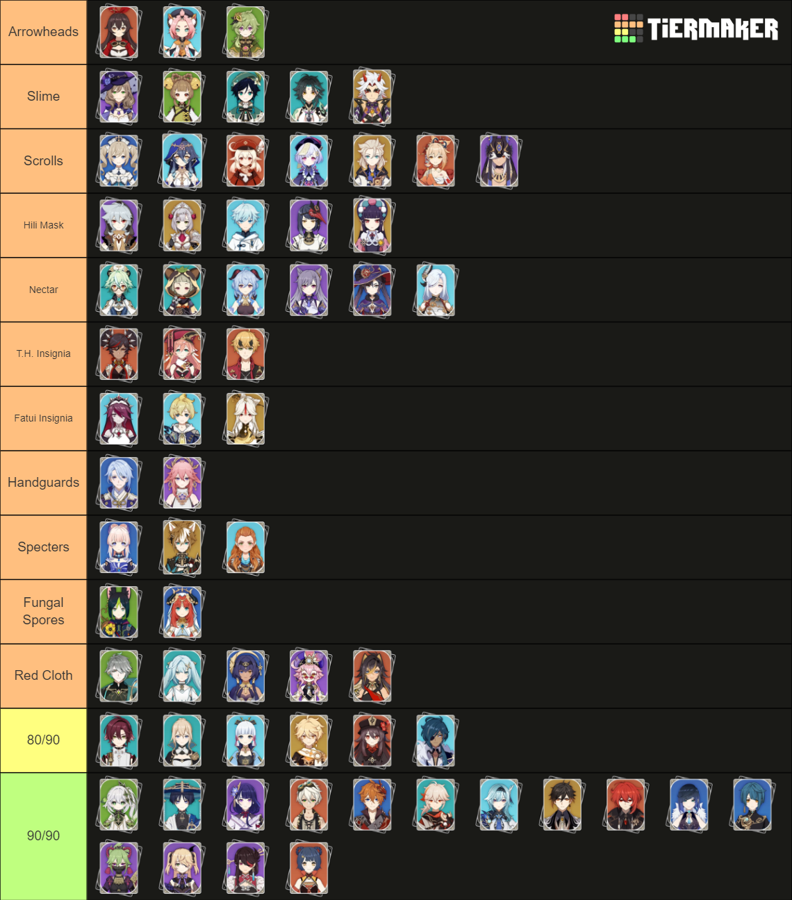 Genshin Impact Character (3.5) Tier List Rankings) TierMaker