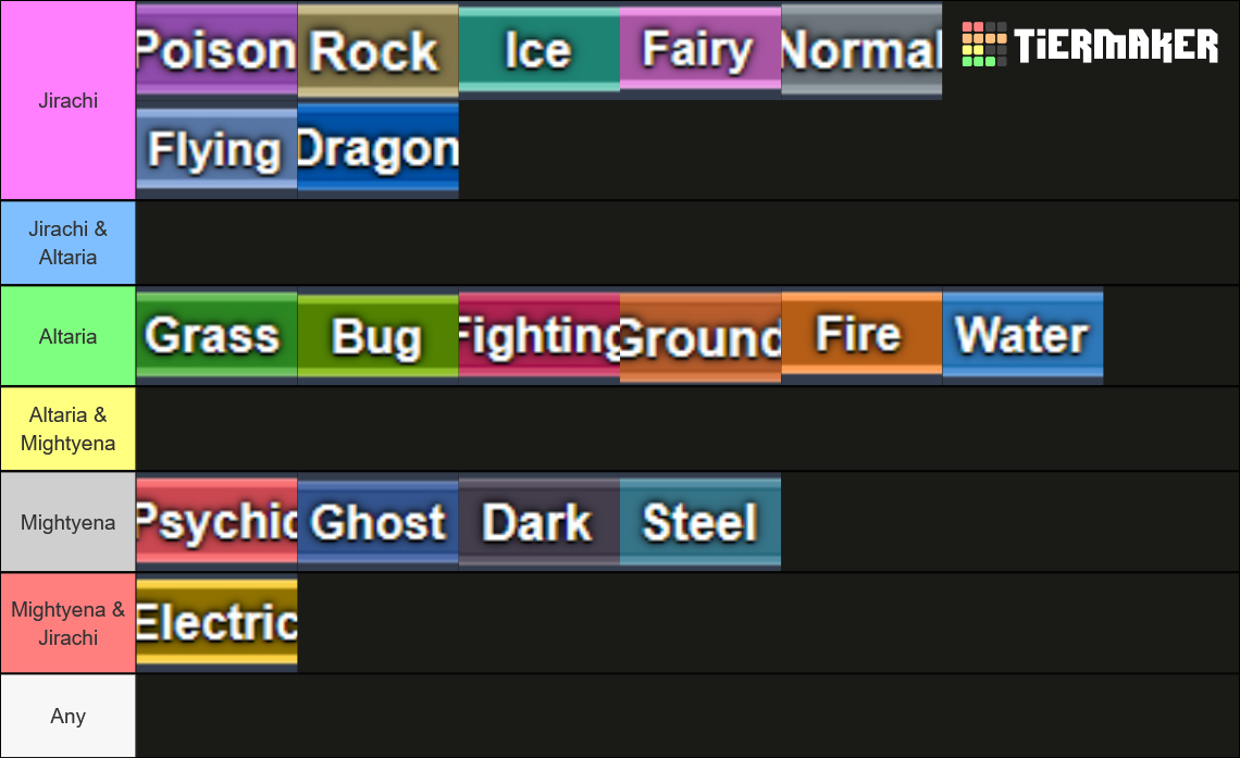 PoGo PvP Type Desicion Maker Tier List Rankings) TierMaker