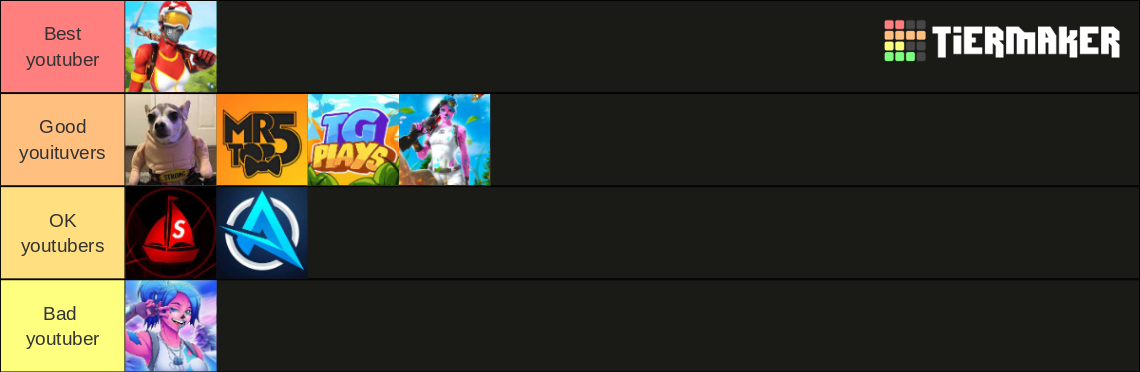 Youtuber Tier List Community Rankings Tiermaker Youtuber Tier List Community Rankings Tiermaker