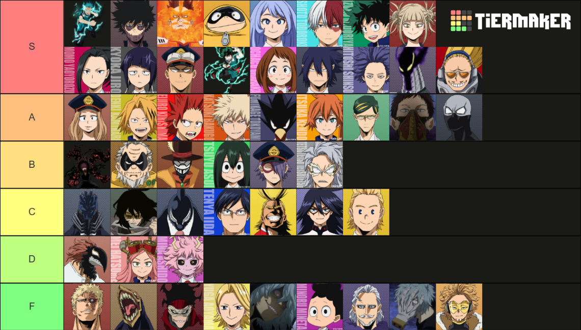 My Hero Ones Justice 2 Characters (with DLC) Tier List (Community ...