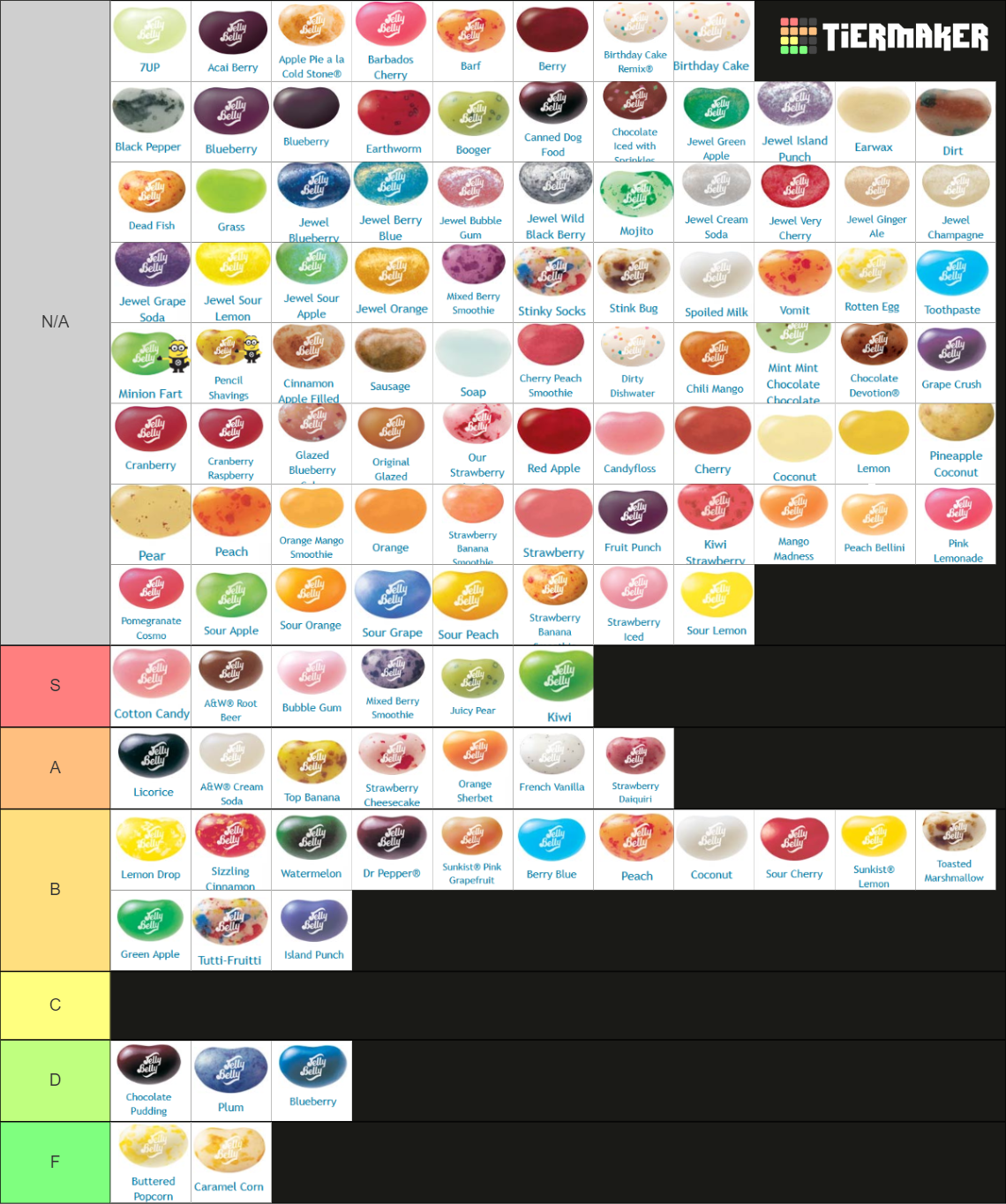 Jelly Belly Flavors Tier List Rankings) TierMaker