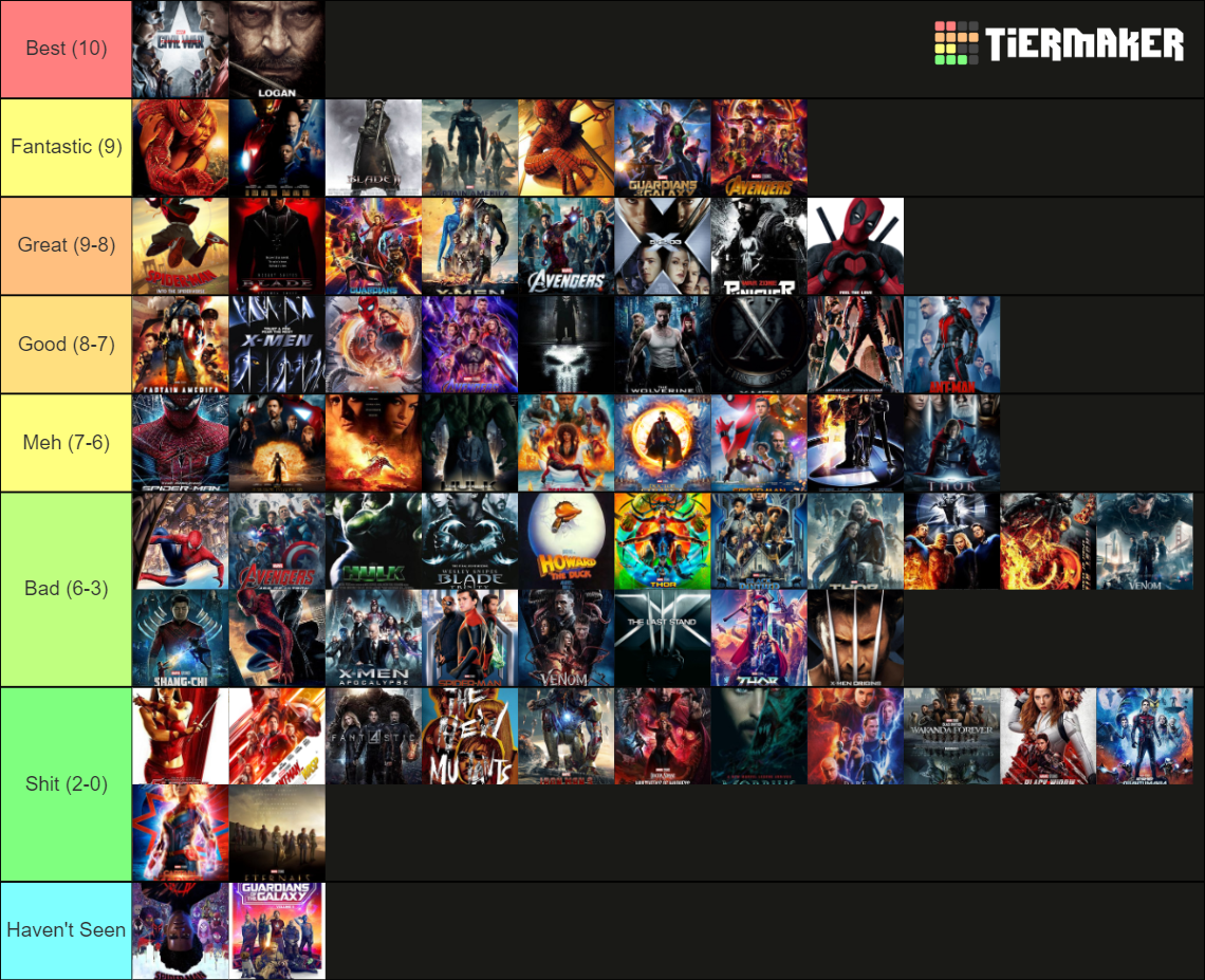 Every Single Marvel Movie Tier List Rankings) TierMaker