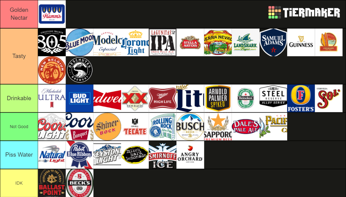 Tiers for Beers Tier List Rankings) TierMaker