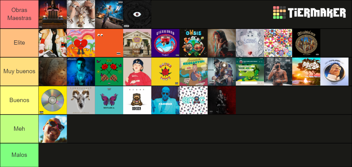 Álbumes Género Urbano Tier List Community Rankings Tiermaker