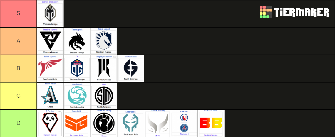 ESL One Berlin Major 2023 - Dota 2 Tier List (Community Rankings ...