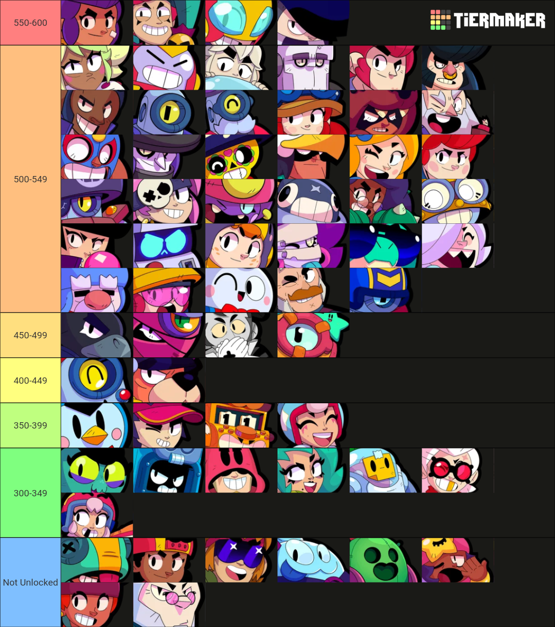 Brawl Stars Brawlers January 2023 Tier List (Community Rankings ...