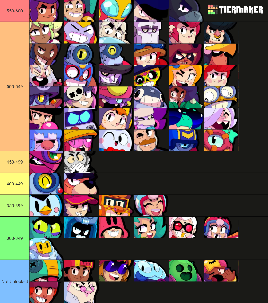 Brawl Stars Brawlers January 2023 Tier List (Community Rankings ...