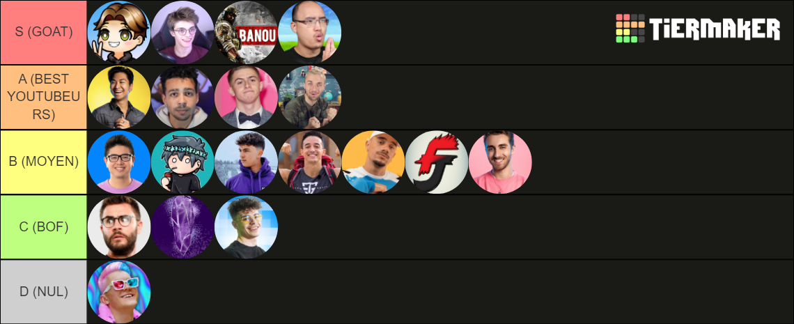 Des Youtubeurs Fr Tier List (Community Rankings) - TierMaker