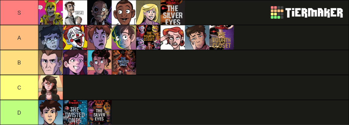 FNAF Book Trilogy Tier List (Community Rankings) - TierMaker