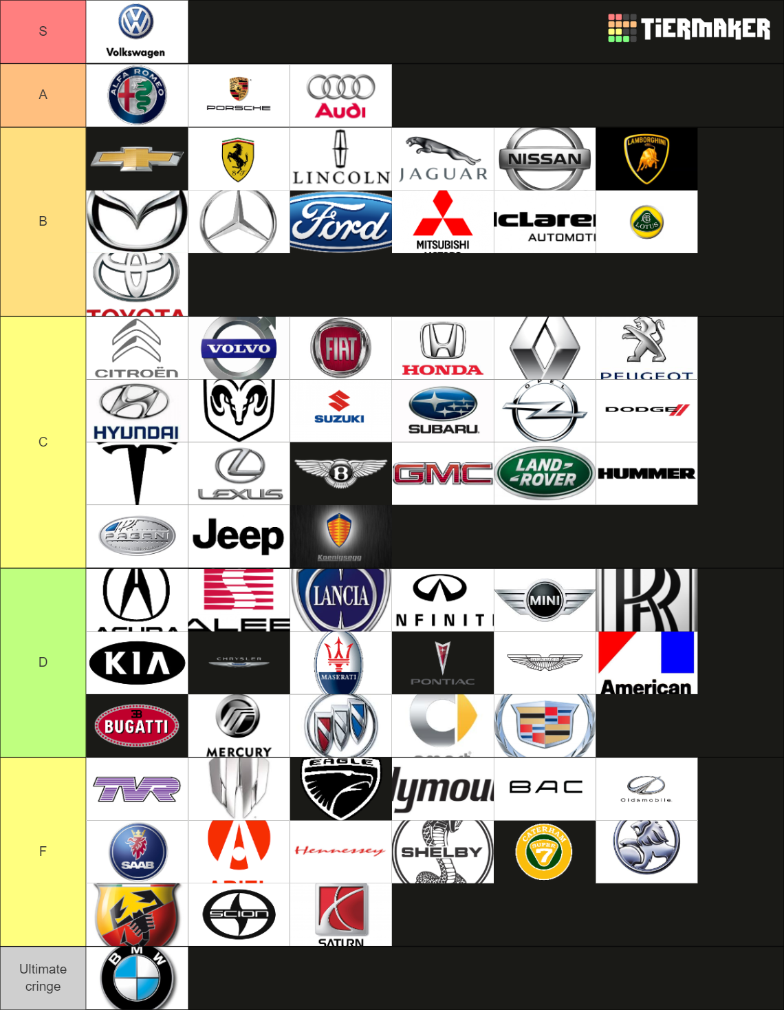 Recent Cars & Racing Tier Lists TierMaker
