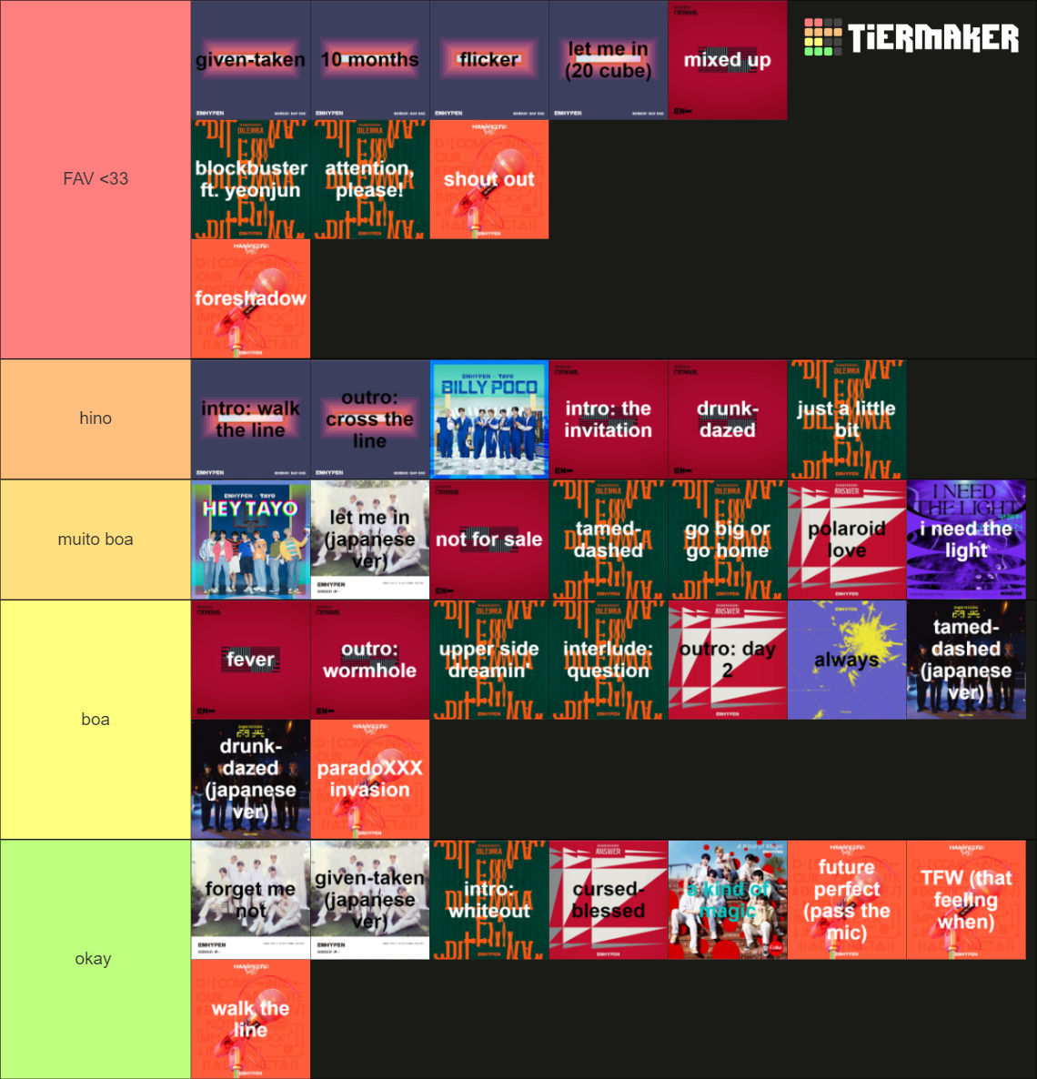 all enhypen songs (as of august 2022) Tier List (Community Rankings