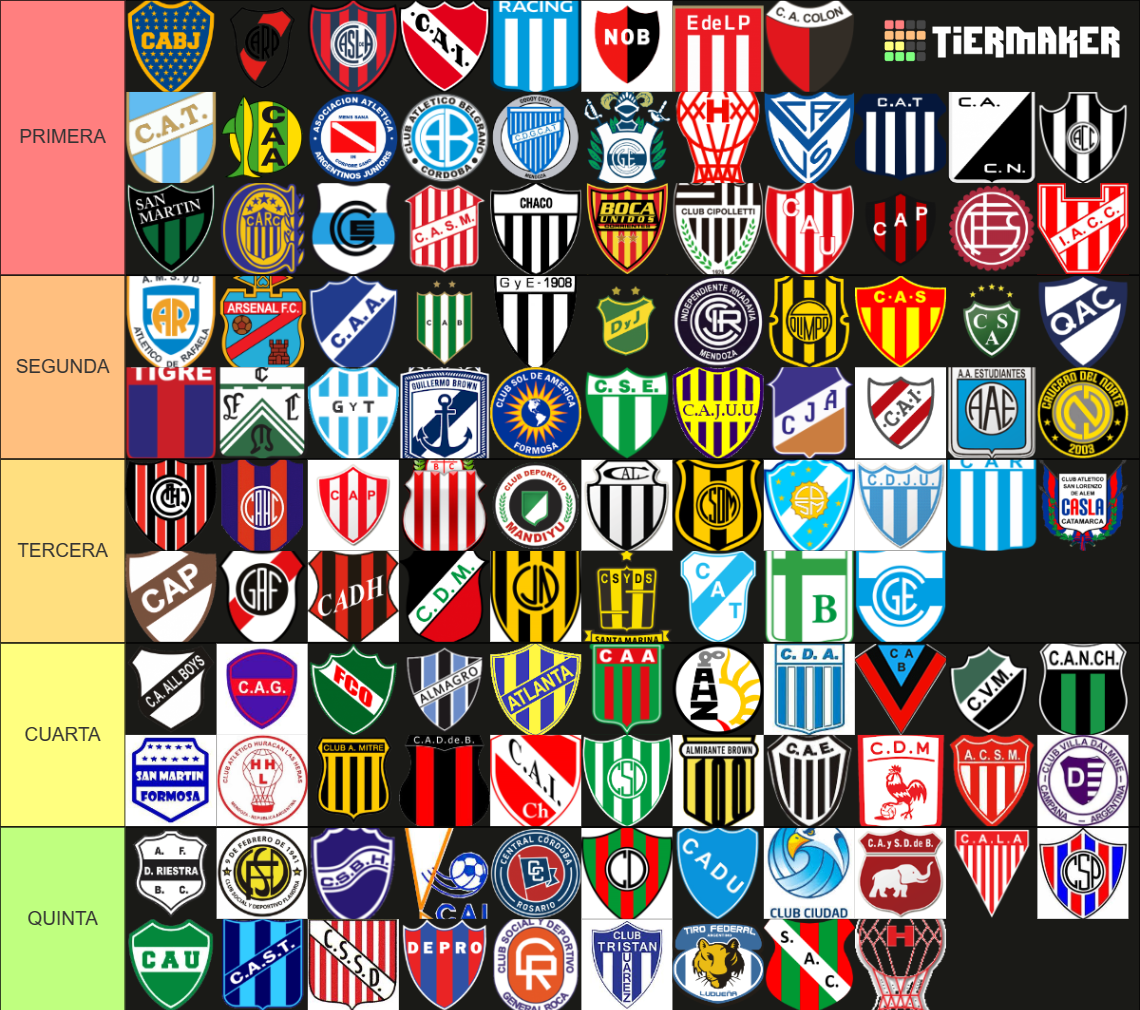 EQUIPOS FUTBOL ARGENTINO Tier List (Community Rankings) - TierMaker