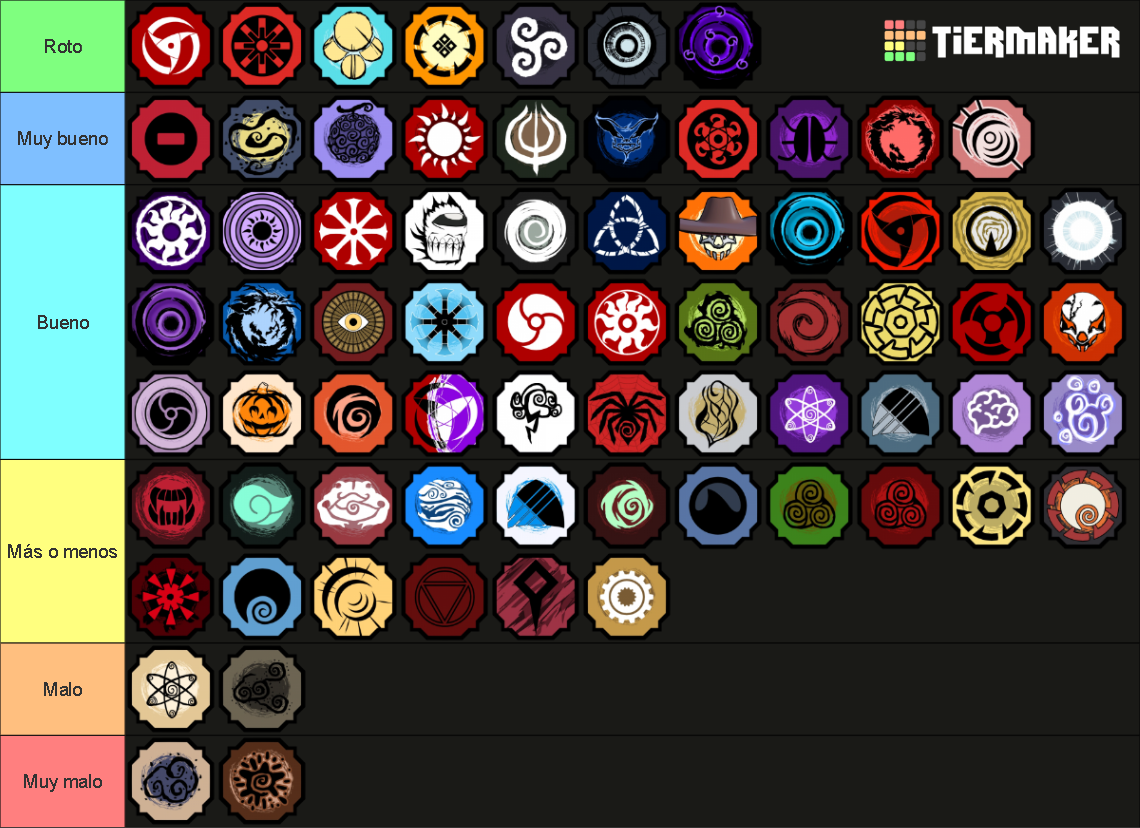 Shindo Life Bloodlines Tier List — All Bloodlines Ranked