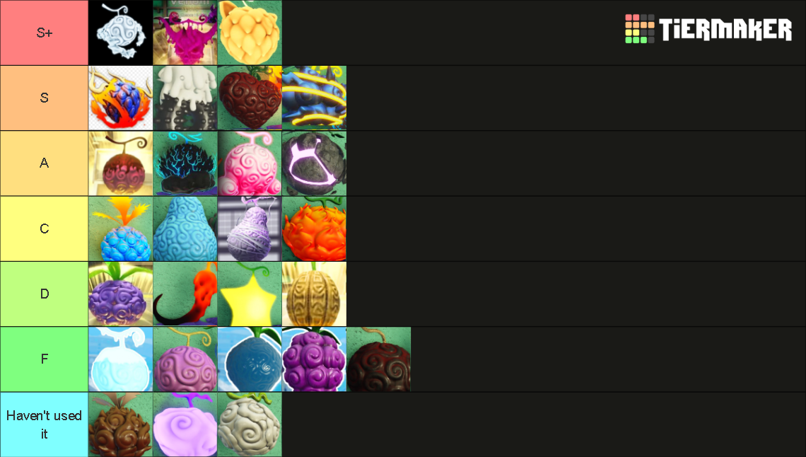 Update 11 Fruit battlegrounds (WITH NIKA) Tier List Rankings