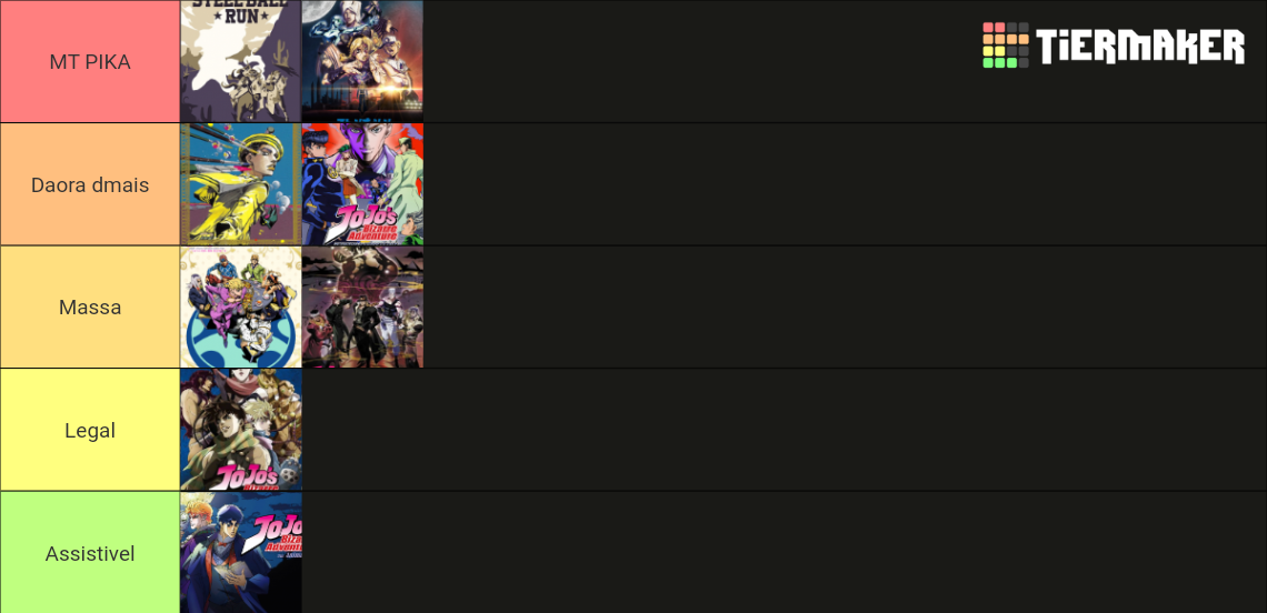 JoJo Parts (16) (includes half parts) Tier List Rankings