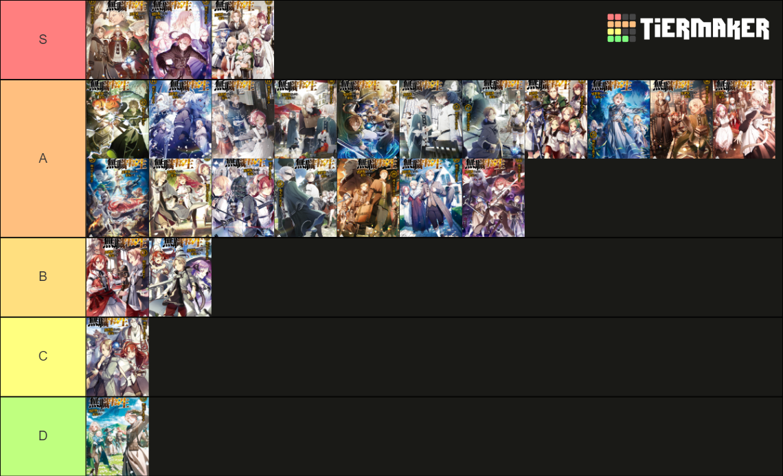 Mushoku Tensei All Volumes (LN) Tier List (Community Rankings) - TierMaker