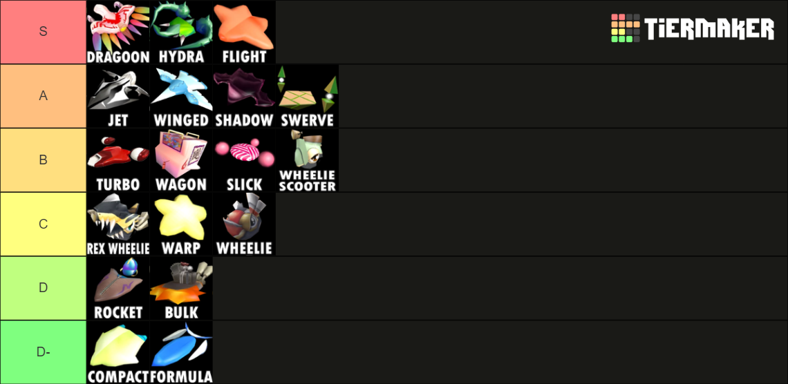 Kirby Air Ride Vehicles Tier List Rankings) TierMaker