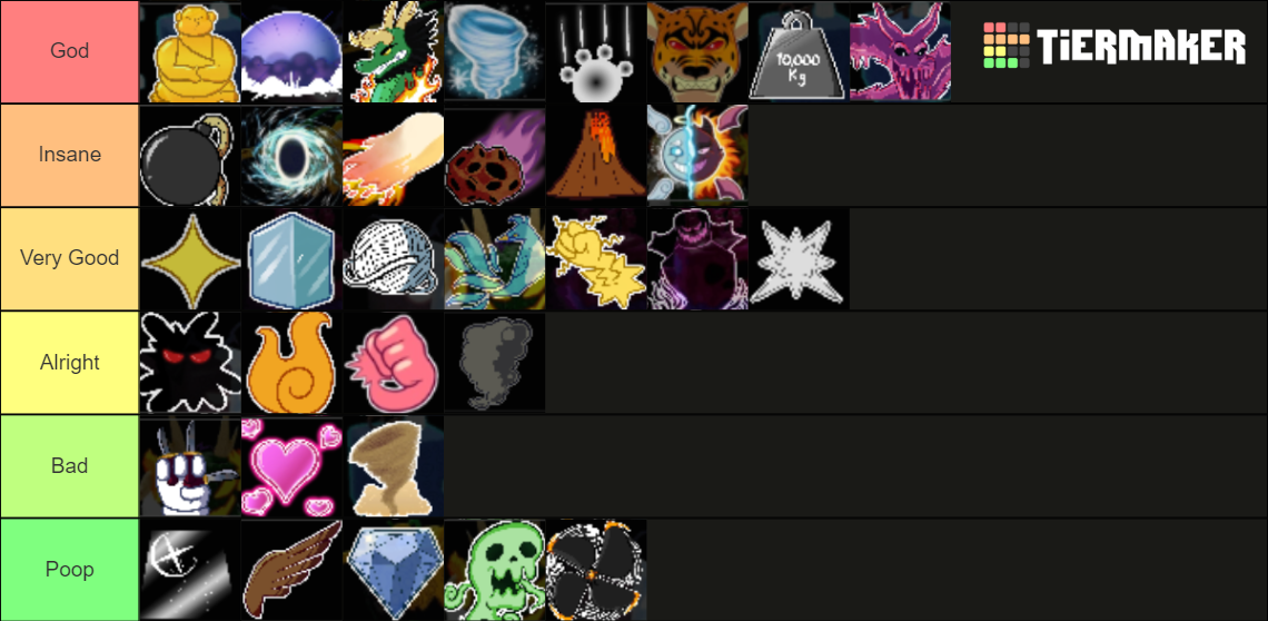 Blox Fruits - Pvp Tier List (community Rankings) - Tiermaker