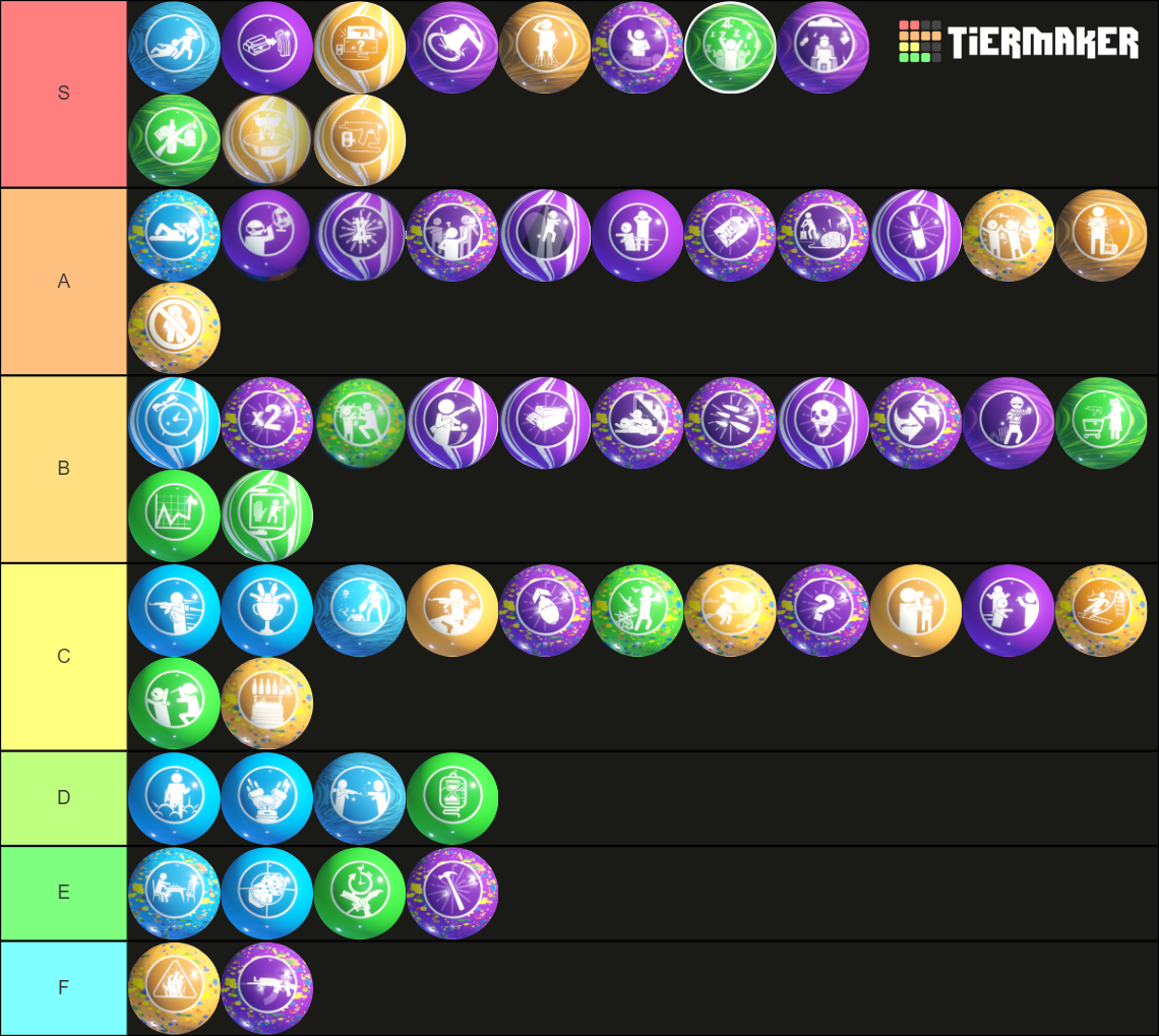 GobbleGums BO3 Tier List (Community Rankings) - TierMaker