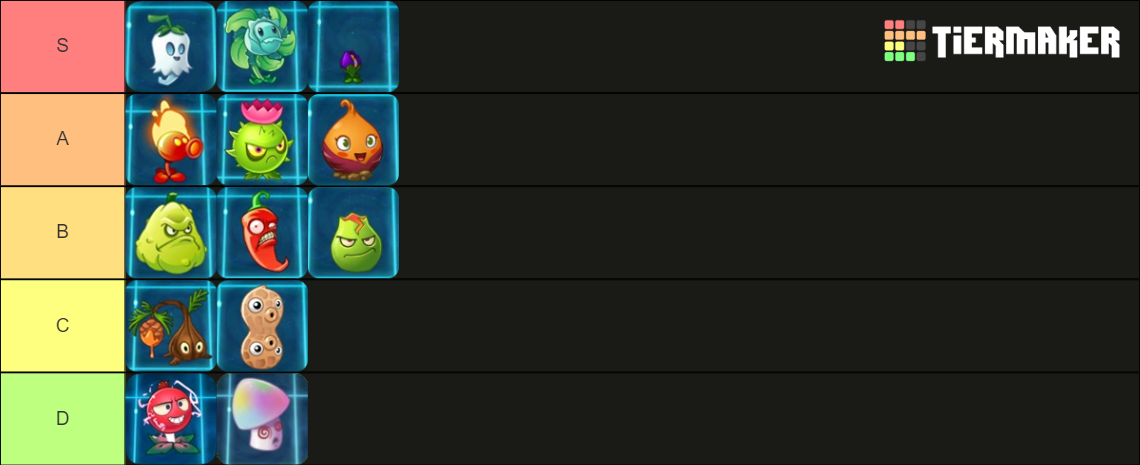 Pvz2 Gem Plants Tier List Community Rankings Tiermaker 2659