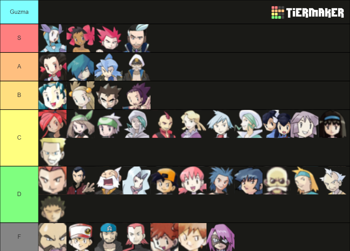 Pokemon Characters Gens 1-8 Tier List (Community Rankings) - TierMaker