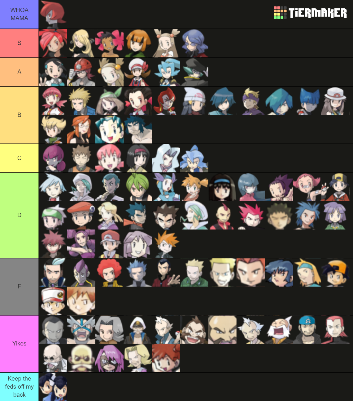 Pokemon Characters Gens 1-8 Tier List (Community Rankings) - TierMaker