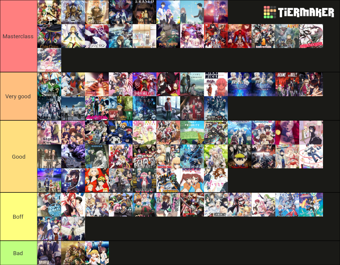 Hydra animé manga liste Tier List (Community Rankings) - TierMaker