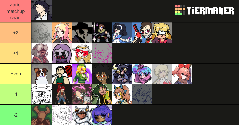 Reapers Warning Tier List (Community Rankings) - TierMaker