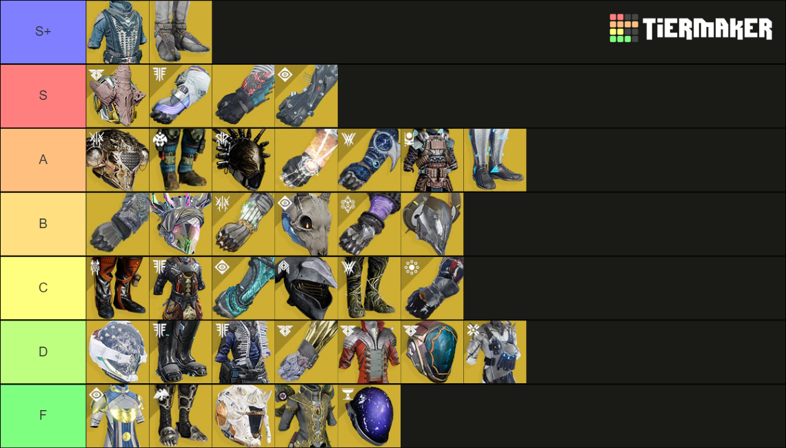 Warlock Exotic Armor Tier List (Community Rankings) - TierMaker