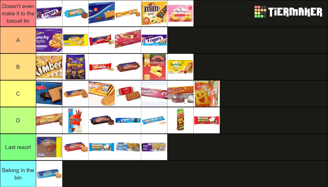 British Biscuits Tier List Rankings) TierMaker