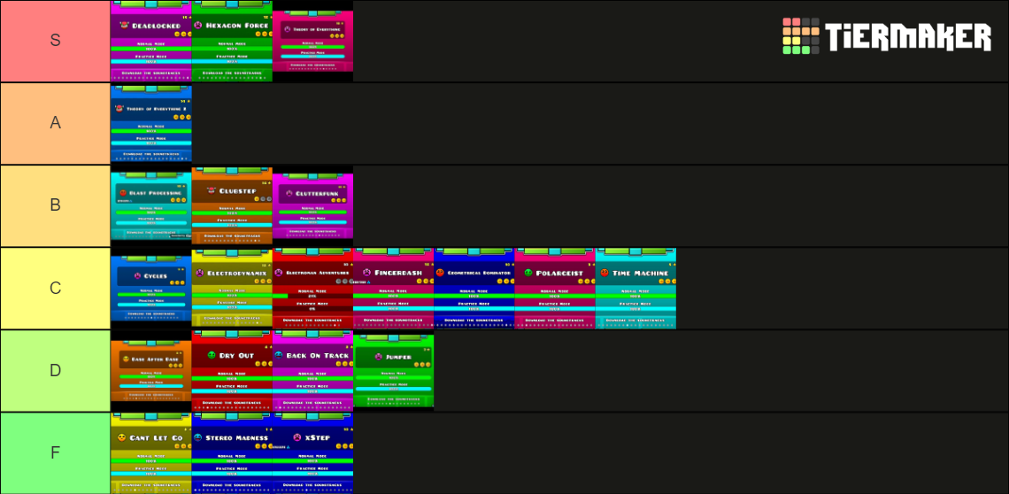 Geometry Dash Songs Tier List Rankings) TierMaker