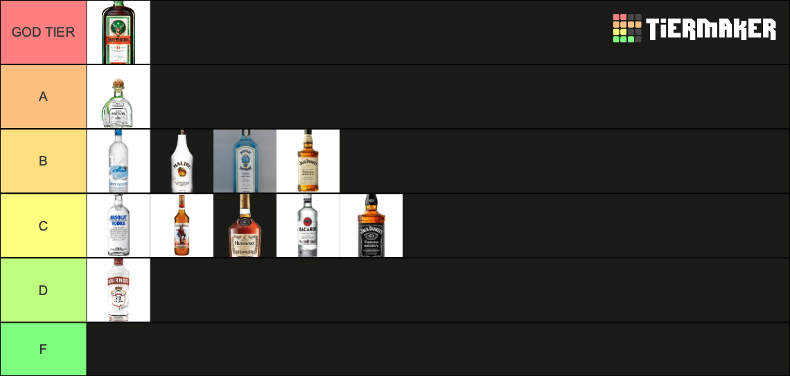 Recent Beer & Alcohol Tier Lists TierMaker