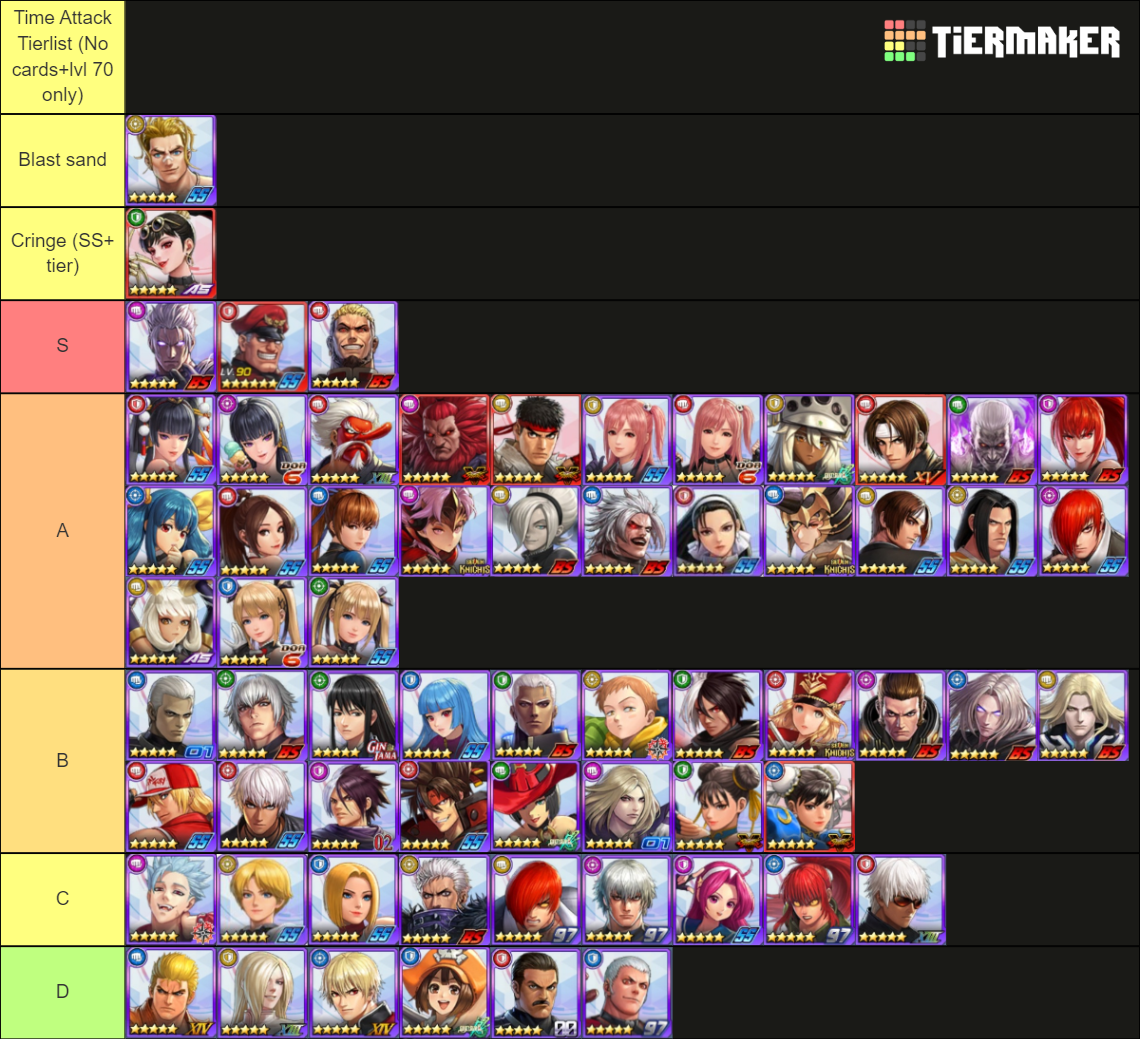 KOFAS PVE (Template by Nando) Tier List Rankings) TierMaker