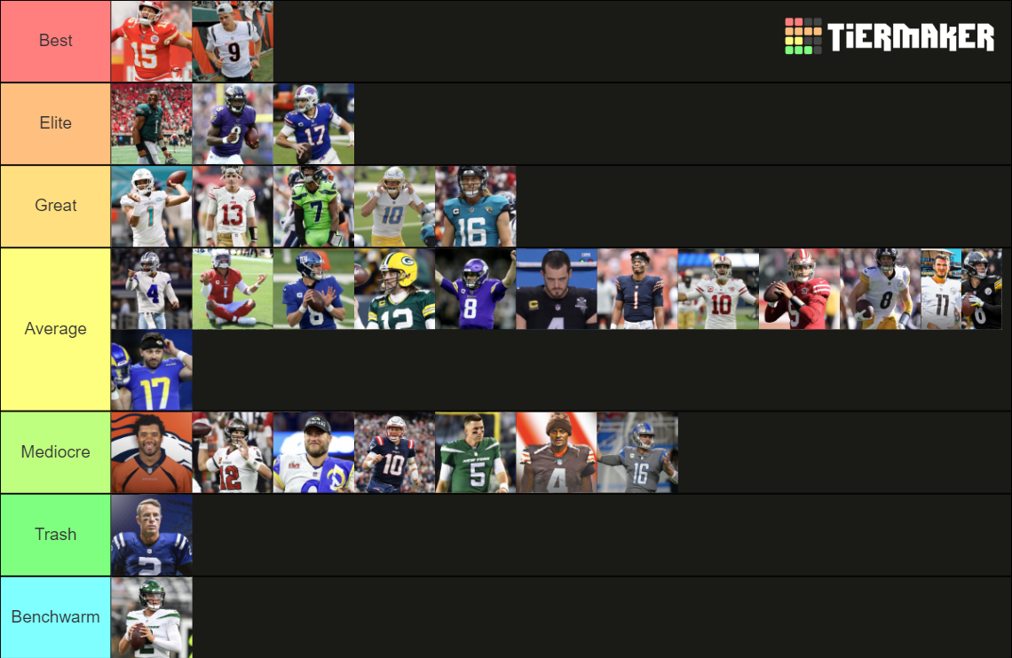 NFL 2022-2023 Season QB Starters Tier List (Community Rankings) - TierMaker